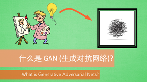 生成对抗网络 (GAN)