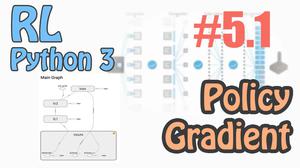 Policy Gradients 算法更新 (Tensorflow)