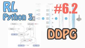 Deep Deterministic Policy Gradient (DDPG) (Tensorflow)